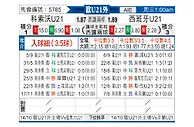 [欧青外] 科索沃U21vs西班牙U21