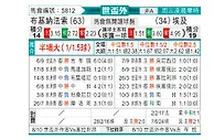 [世杯外] 布基纳法索vs埃及