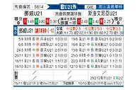 [欧青外] 挪威U21vs斯洛文尼亚U21
