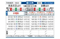 [欧青外] 亚美尼亚U21vs波兰U21