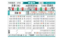[世杯外] 贝宁vs莱索托