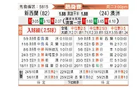 [国际友] 新西兰vs澳大利亚