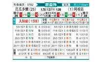 [世杯外] 厄瓜多尔vs阿根廷