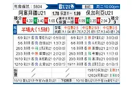 [欧青外] 阿塞拜疆U21vs保加利亚U21