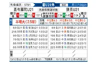 [欧青外] 直布罗陀U21vs捷克U21