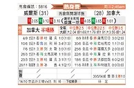 [国际友] 威尔士vs加拿大