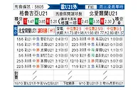 [欧青外] 格鲁吉亚U21vs北爱尔兰U21