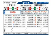 [欧青外] 土耳其U21vs克罗地亚U21