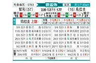 [世杯外] 智利vs乌拉圭