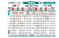 [世杯外] 法国 vs 冰岛