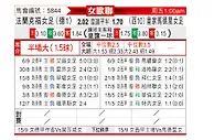 [女欧冠] 法兰克福女足vs皇家马德里女足
