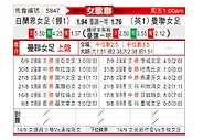 [女欧冠] SK布兰女足vs曼联女足