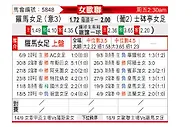 [女欧冠] 罗马FC女足vs里斯本竞技女足