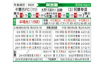 [阿酋超] 伊蒂哈德卡尔巴vs艾维赫达