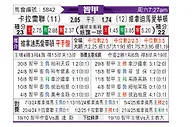 [智甲] 拉卡莱拉联vs维尼亚德马埃弗顿