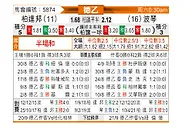 [德乙] 帕德博恩vs波鸿