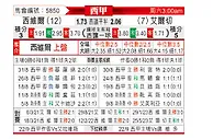 [西甲] 塞维利亚vs埃尔切