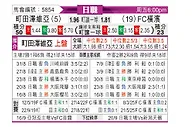 [日职联] 町田泽维亚vs横滨FC