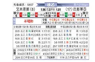 [法乙] 亚眠vs巴斯蒂亚