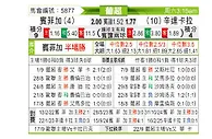 [葡超] 本菲卡vs圣克拉拉