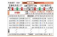 [阿酋超] 迪哈夫拉vs富查伊拉