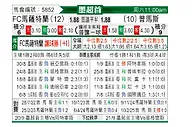 [墨超] 马萨特兰FCvs美洲狮