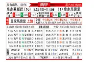 [西甲] 皇家社会vs皇家马德里