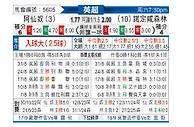 [英超] 阿森纳vs诺丁汉森林