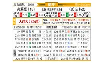 [德甲] 弗赖堡vs斯图加特