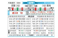 [法甲] 尼斯 vs 南特