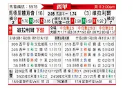 [西甲] 马德里竞技vs比利亚雷亚尔
