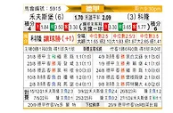 [德甲] 沃尔夫斯堡vs科隆