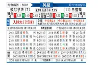 [英超] 伯恩茅斯vs布莱顿