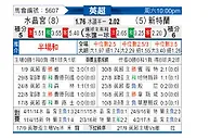 [英超] 水晶宫vs桑德兰