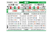 [意甲] AC米兰vs博洛尼亚