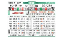 [韩K联] 水原FCvs光州FC
