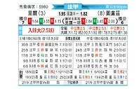 [法甲] 里尔vs图卢兹