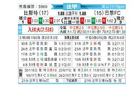 [法甲] 布雷斯特vs巴黎足球会