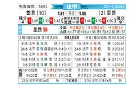 [法甲] 雷恩 vs 里昂
