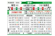 [意甲] 罗马 vs 都灵