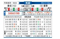 [英超] 曼彻斯特城vs曼彻斯特联