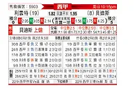 [西甲] 莱万特vs皇家贝蒂斯