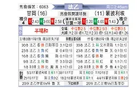 [法乙] 甘冈vs蒙彼利埃