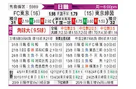 [日职联] FC东京vs东京绿茵