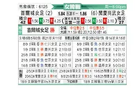 [韩女联] 首尔亚马逊女足vs报恩尚武女足