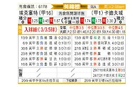 [英锦赛] 埃克塞特城vs卡迪夫城