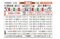[俄杯] 奥伦堡加索维克vs喀山红宝石