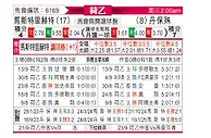 [荷乙] 马斯特里赫特vs邓伯什