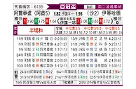 [亚冠杯] 艾维赫达vs吉达联合