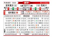 [西甲] 西班牙人vs马洛卡